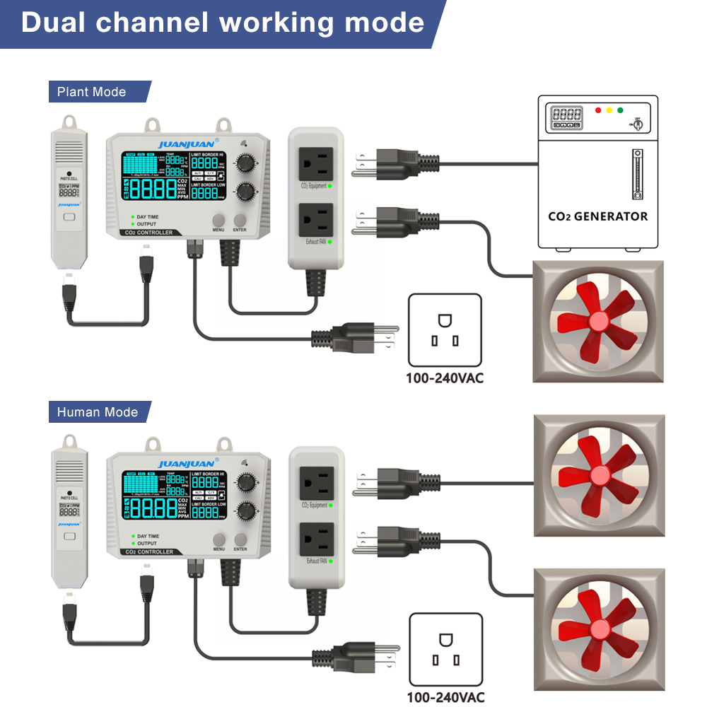 0 ~ 5000ppm CO2 Controller LCD - Smart Garden Greenhouse recensie en prijs