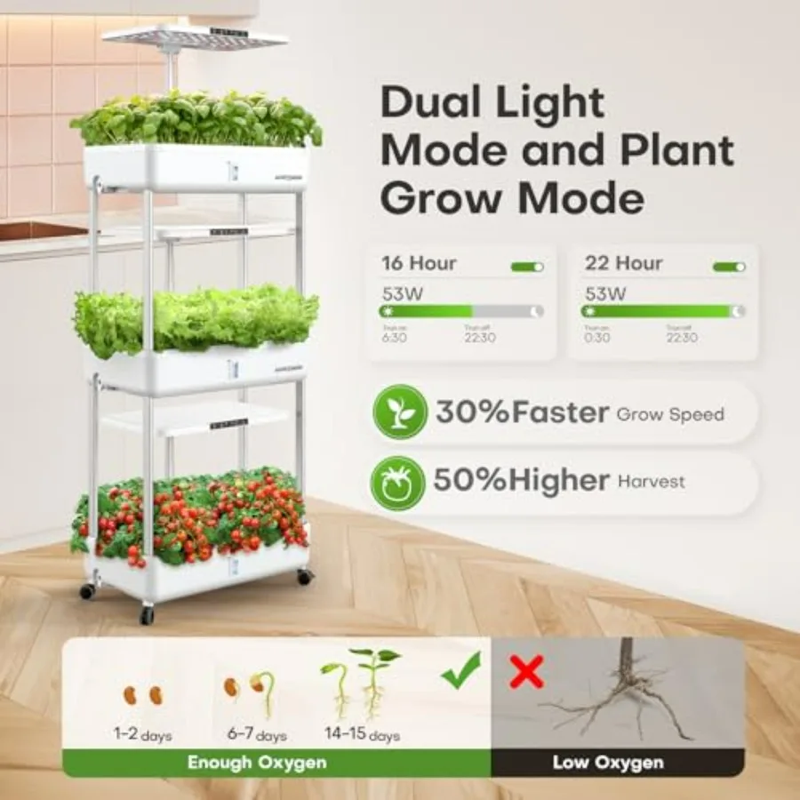 Hydroponisch kweeksysteem voor - Indoor Herb Garden Kit recensie en prijs