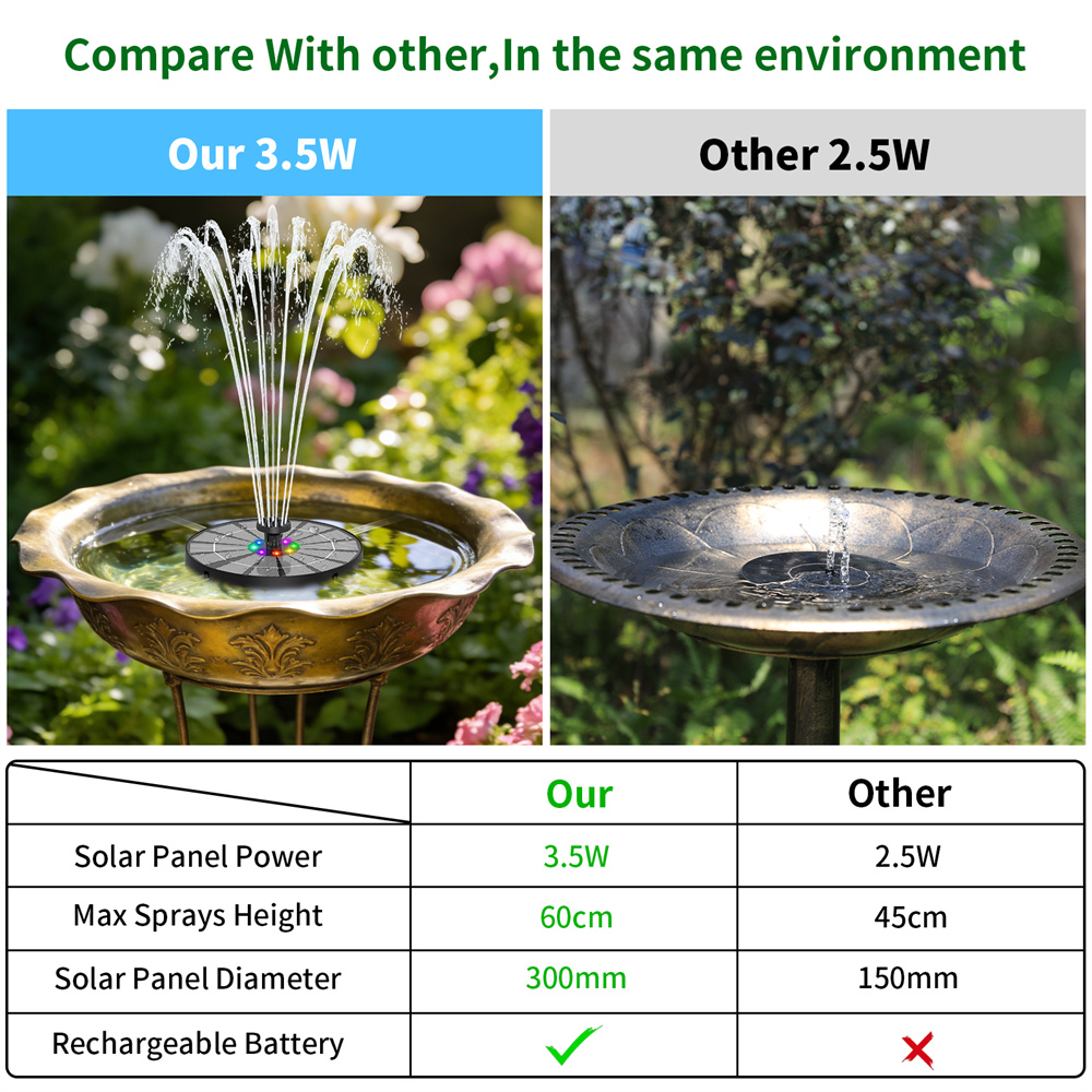 3,5W zonne-aangedreven waterfo - Smart Garden Lamp recensie en prijs